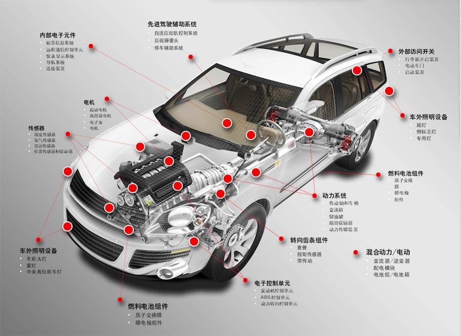 以可靠性能迎擊挑戰(zhàn)，GORE助跑自主品牌汽車品牌2.png