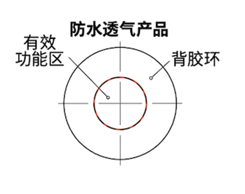 手持式電子設(shè)備防水防塵透氣產(chǎn)品安裝指南-圖1