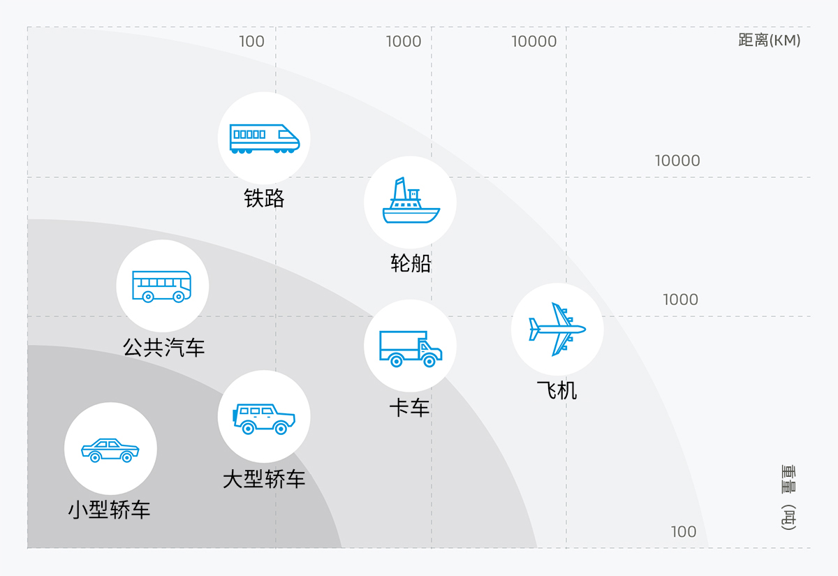 提高燃料電池的能源密度對于重載應(yīng)用可謂是重中之重。