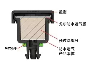 戈爾卡扣型電驅系統(tǒng)防水透氣產(chǎn)品(AVS 2148 / VE2148)