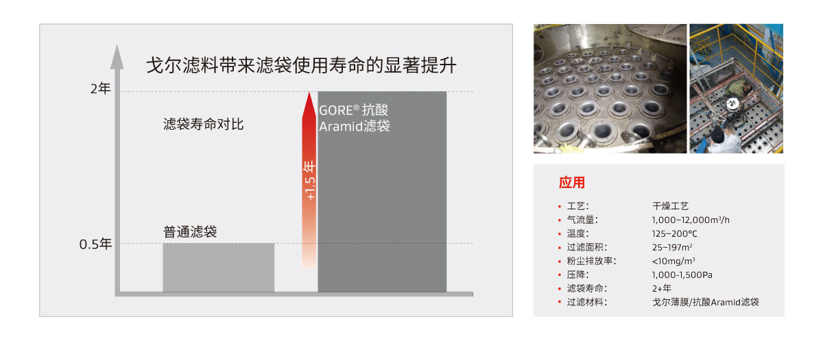 戈?duì)枮V料帶來濾袋使用壽命的顯著提升