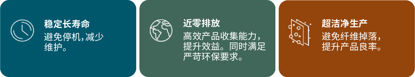 GORE?濾袋，解決鋰電超細(xì)粉收集與廢氣處理難題