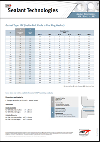 EN 1514-1 Gasket Dimensions