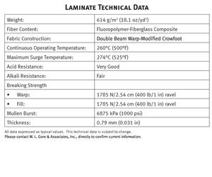 laminated info